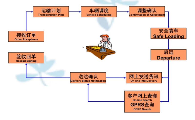 苏州到洪山搬家公司-苏州到洪山长途搬家公司